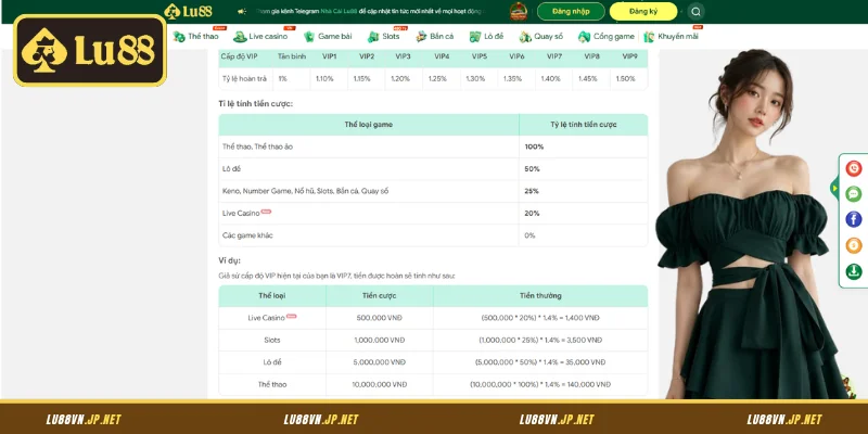 Điều khoản chung của khuyến mãi hoàn trả 1.5% Lu88
